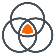 Three circles intersecting in the middle that is colored orange.